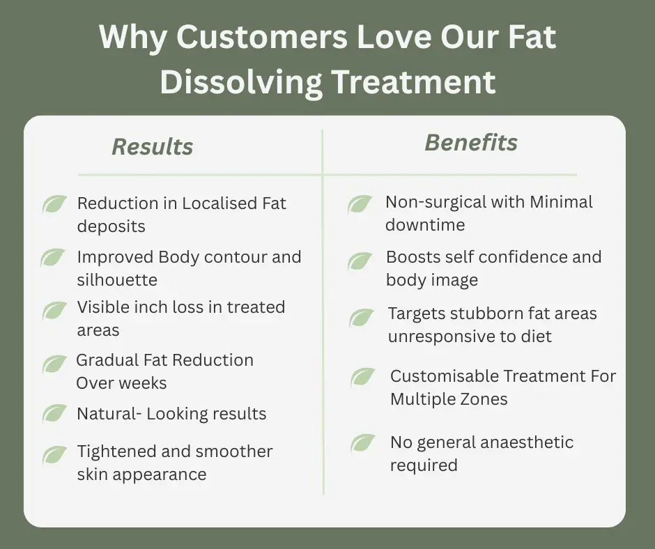 Uncovering the Mechanics of Fat-Dissolving Surgery 2 Fat-dissolving Buxton table of benefits